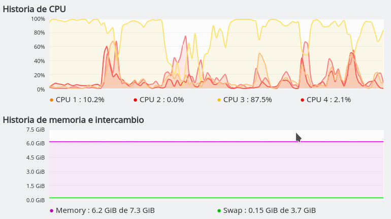 Indexador de dolphin - CPU 100%